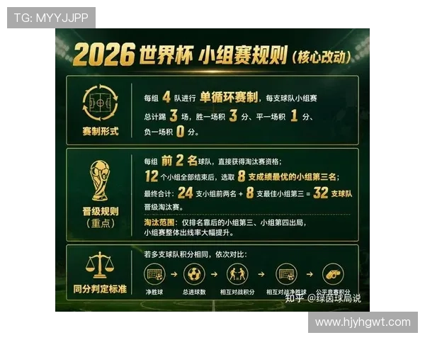 2026世界杯完整版32强规则解析