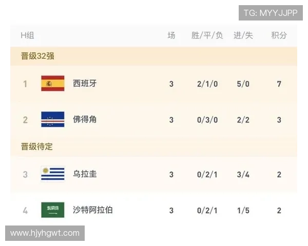 沙特0-0佛得角:世界杯H组末轮战报